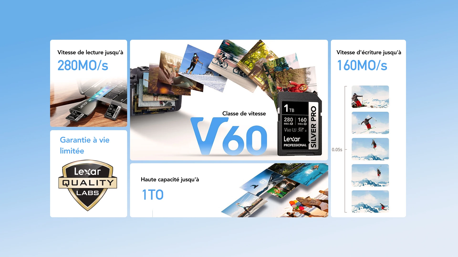 Cartes Lexar Professional SILVER PRO SDXC UHS-II
